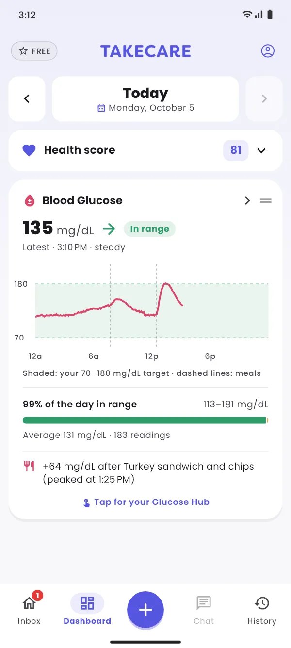 Dashboard with Blood Glucose at the top: 135 mg/dL and in range, today's curve with meals marked, and 99% of the day in range