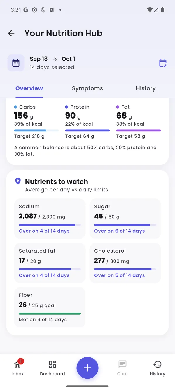 Nutrition hub: nutrients to watch including sodium, sugar and cholesterol