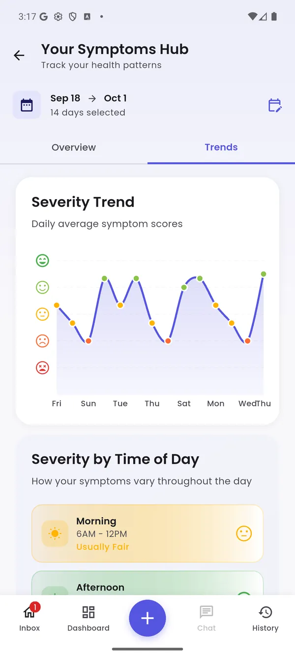 Symptoms hub trends: daily severity chart and severity by time of day